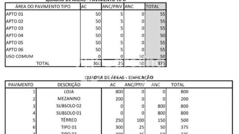 Imagem destaque do imóvel TRÊS TERRENOS URBANOS